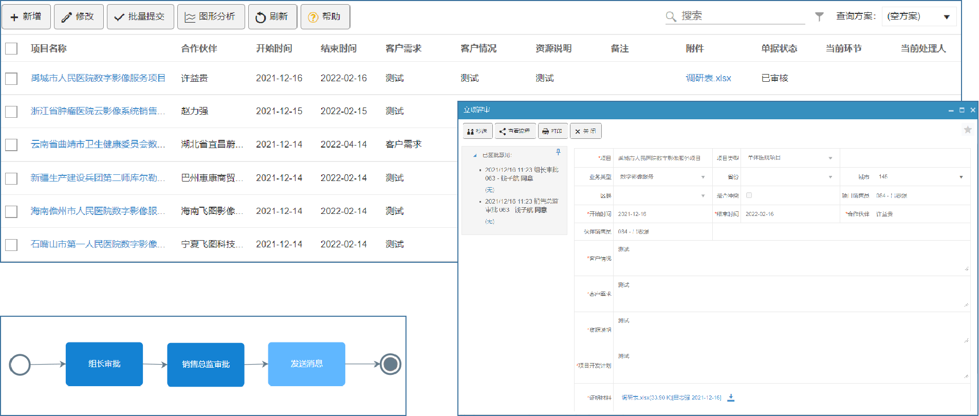 CRM中項(xiàng)目立項(xiàng)申請及評審介紹