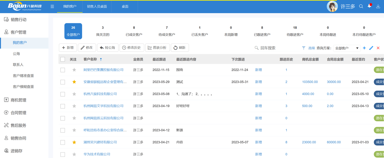 CRM系統的功能有哪些？CRM功能介紹