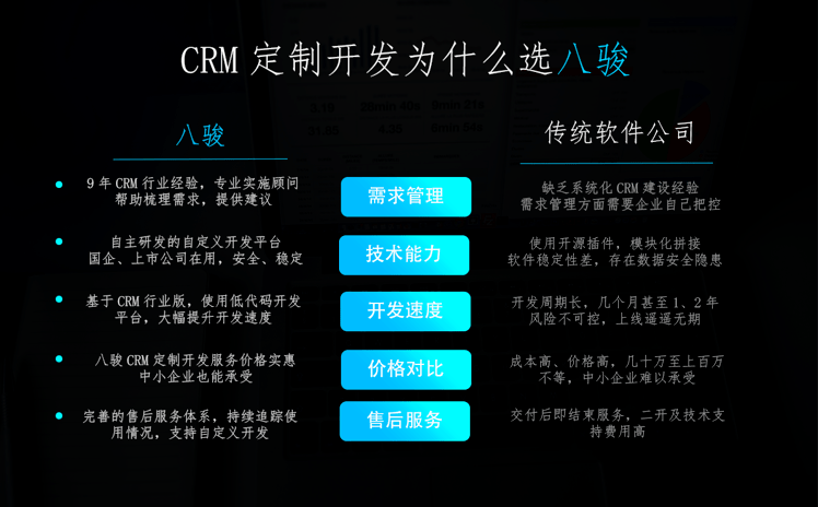 如何定制CRM軟件以滿足業(yè)務需求