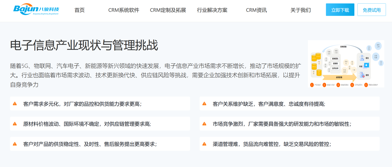 電子元器件行業