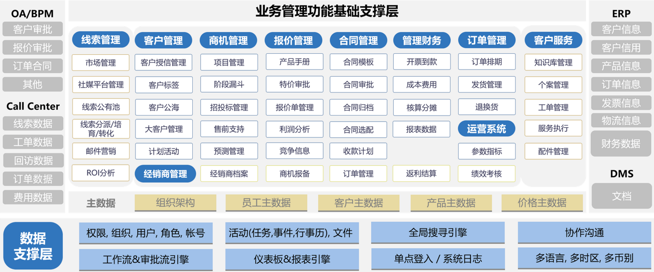 集成電路自動化設(shè)備CRM