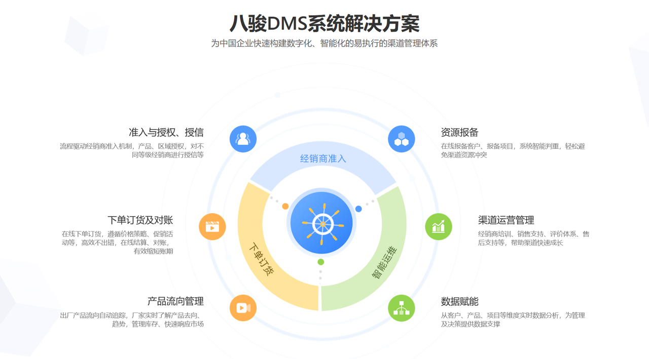 八駿DMS