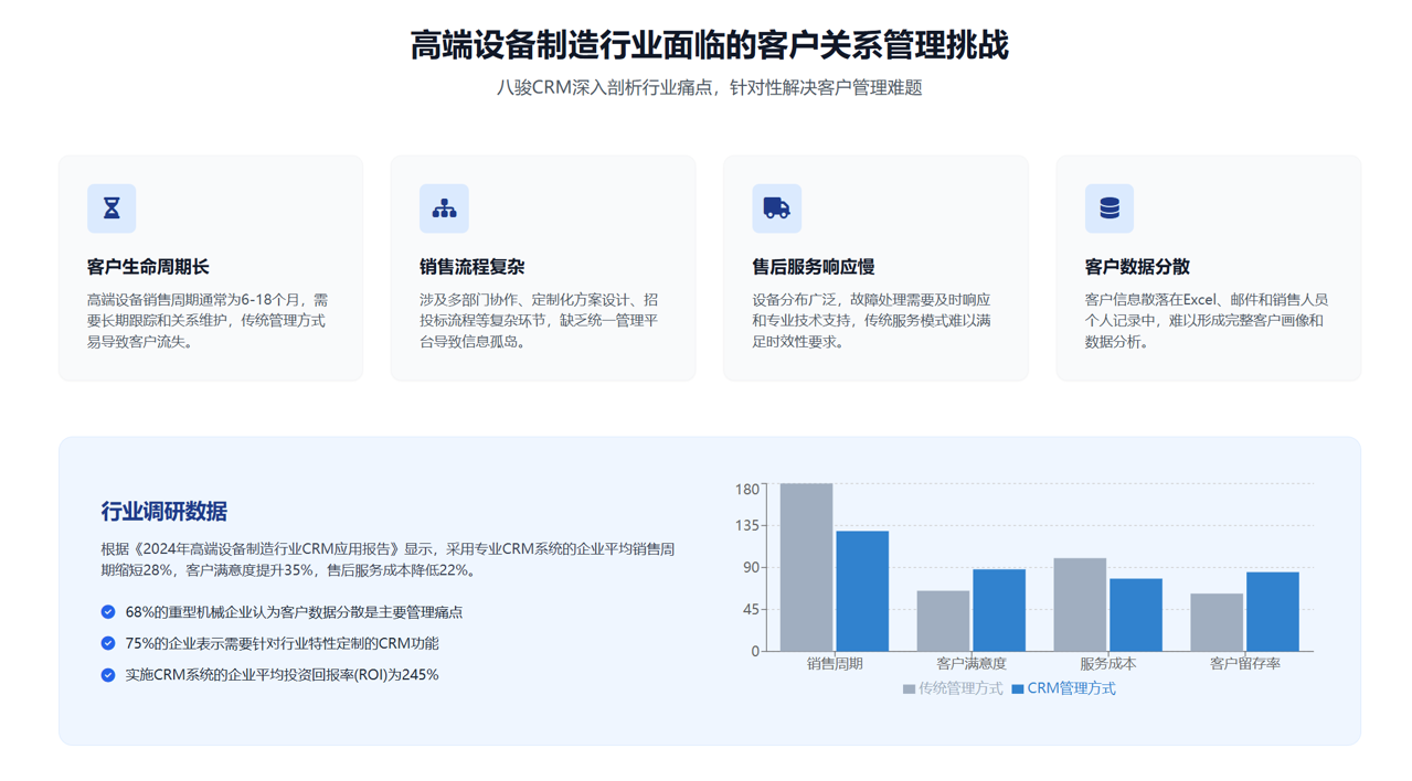 2025年,盤點(diǎn)幾款適合高端裝備制造?企業(yè)的CRM軟件