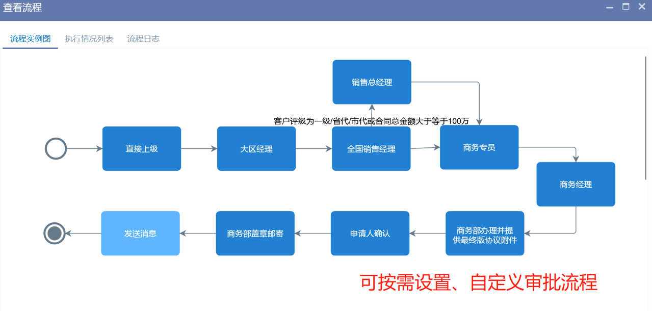 工作流程管理是什么，價(jià)值體現(xiàn)