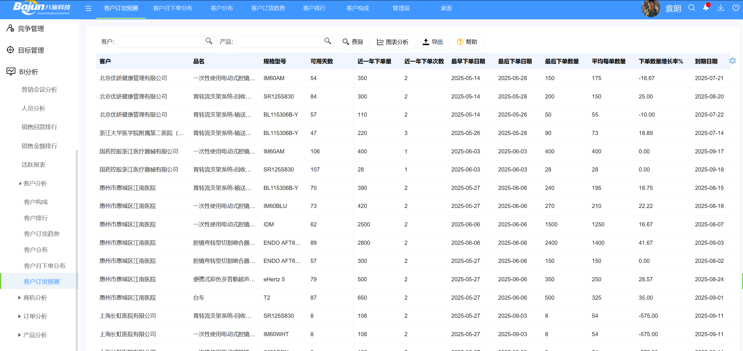 八駿CRM醫(yī)療設(shè)備行業(yè)解決方案