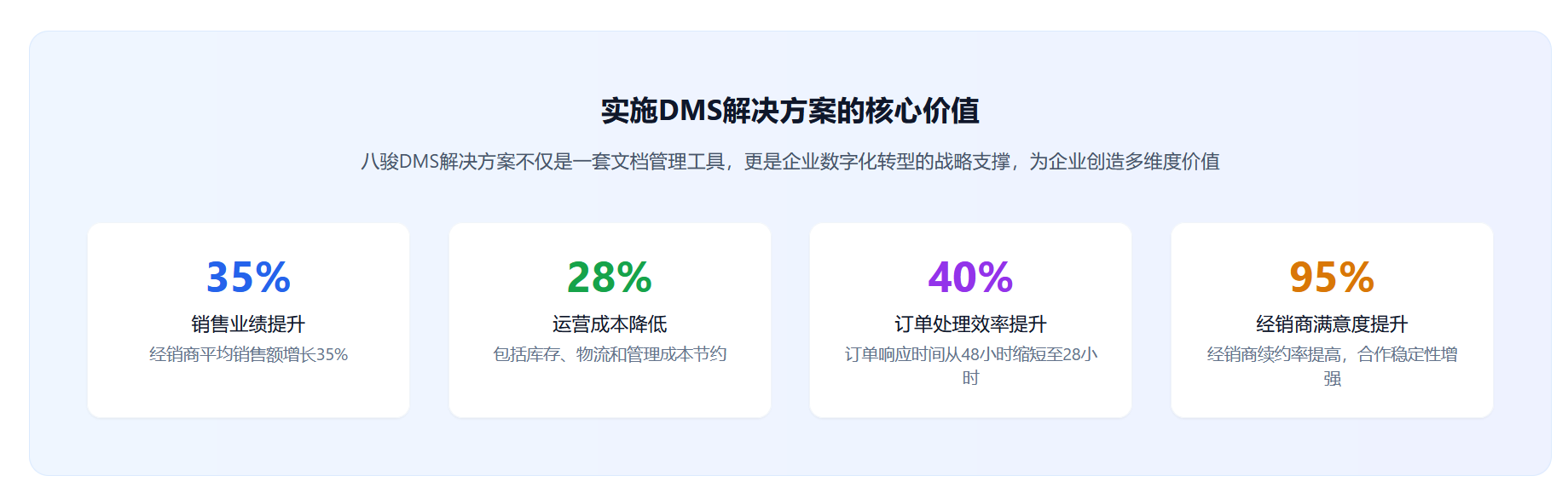 八駿DMS收益