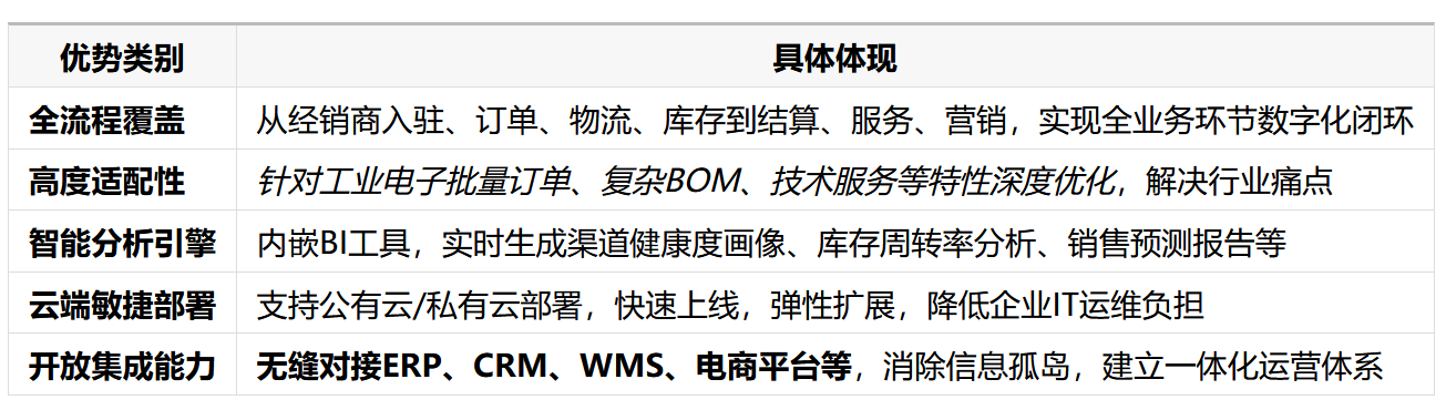 八駿DMS的核心優勢