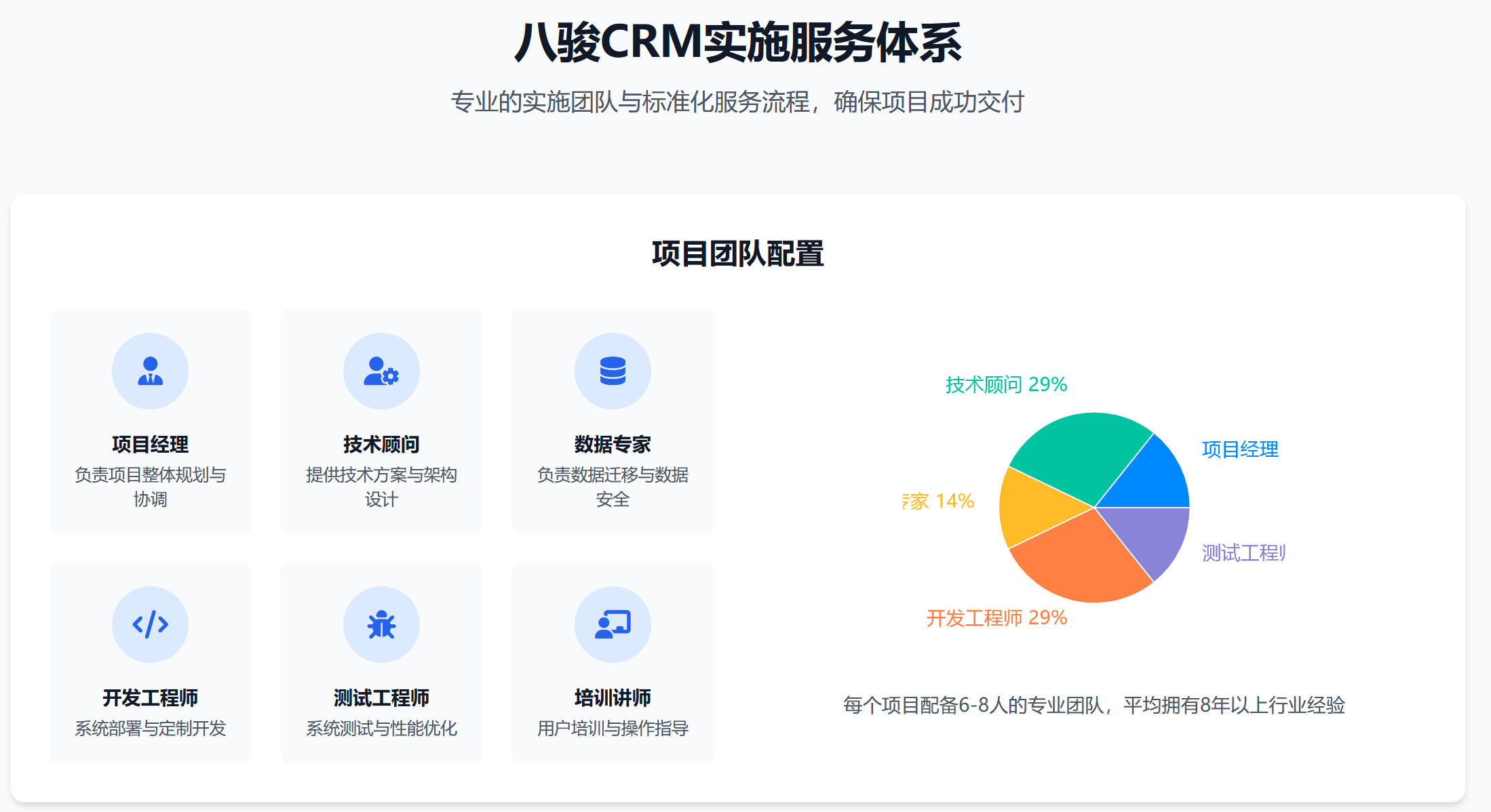 八駿CRM實(shí)施服務(wù)