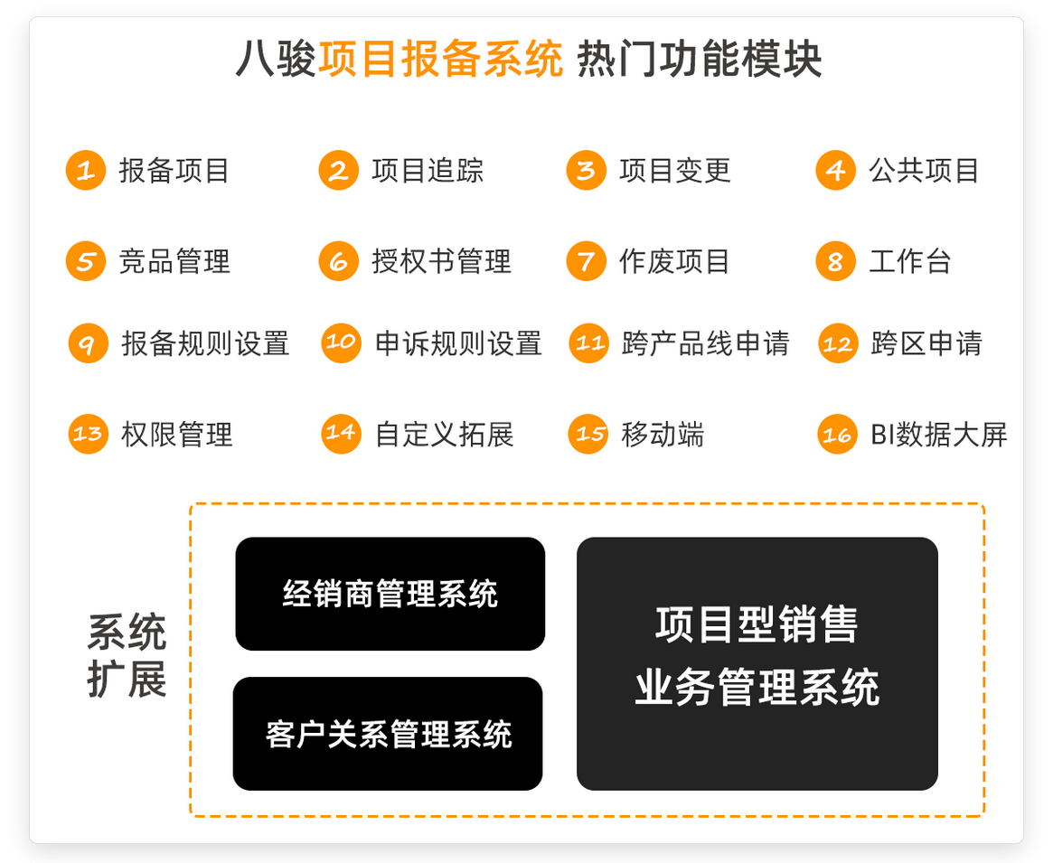 八駿項目報備軟件功能 八駿項目報備軟件功能