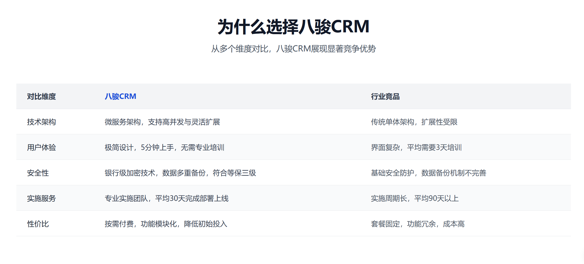 1763523127288760.png 對比優(yōu)勢.