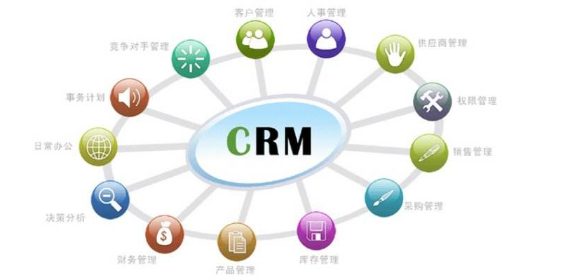 CRMϵy,crmx,CRMļҺ
